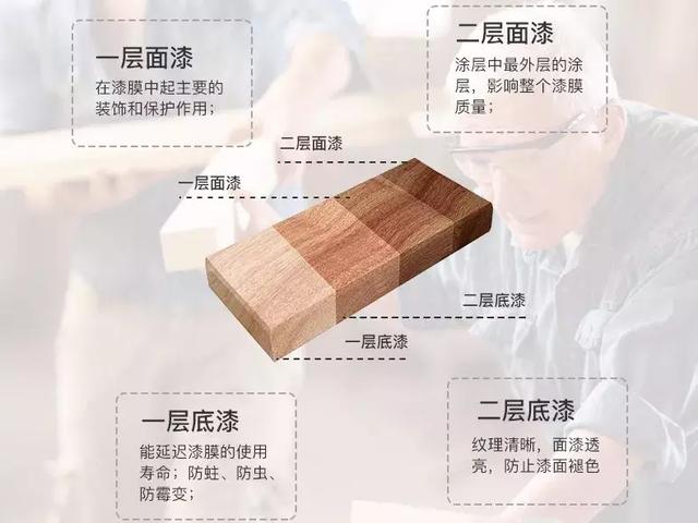 鋁包木門窗油漆工藝
